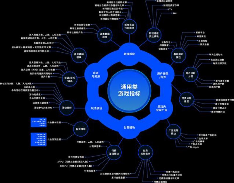 数据分析
